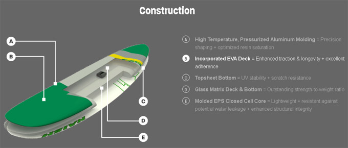 naish sup quest construction