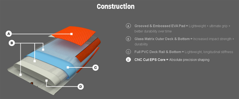 nalu-custom-construction